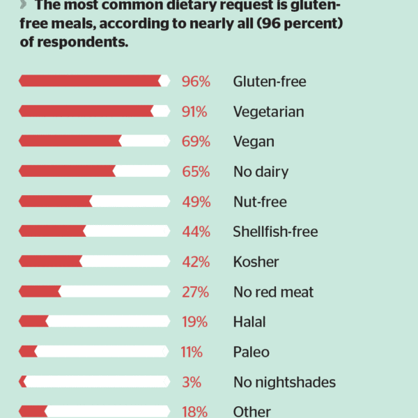 Halal Vs Kosher Chart