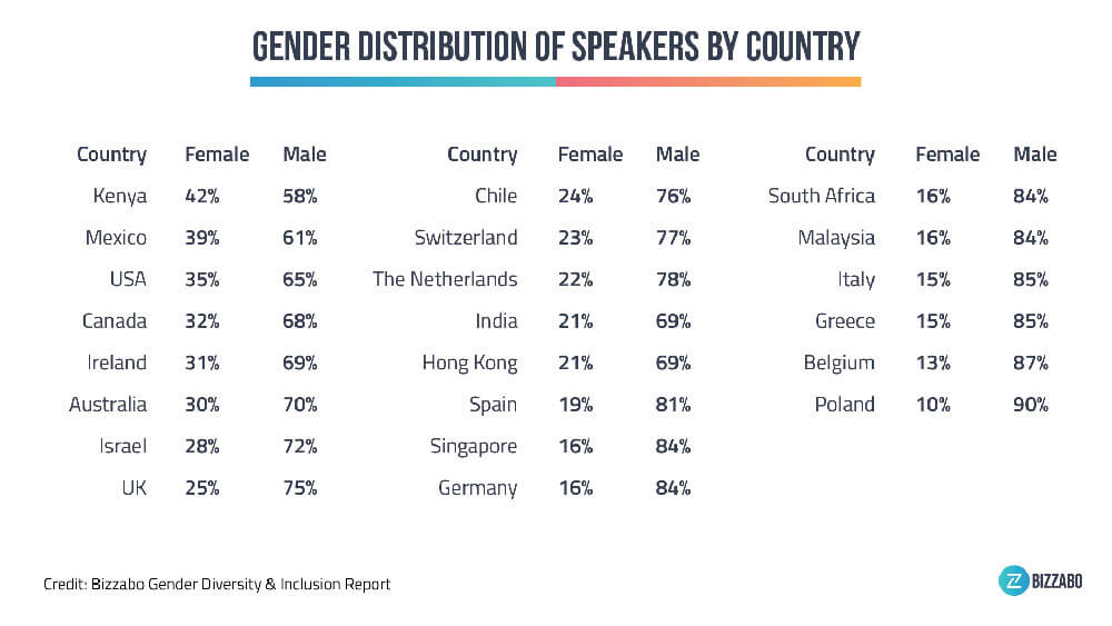 Speaker diversity