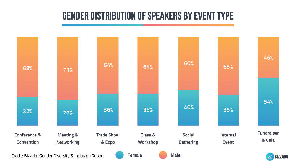 Speaker diversity