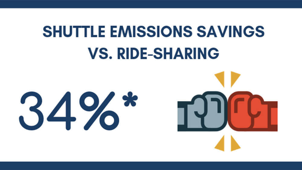ride sharing vs shuttles