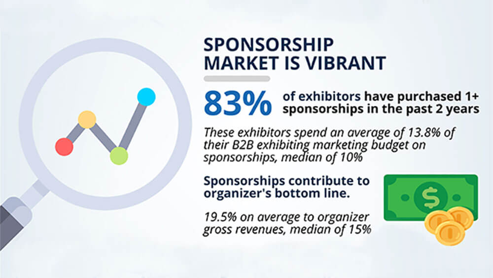 CEIR Exhibition Sponsorship Playbook