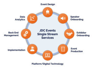 JDC Events