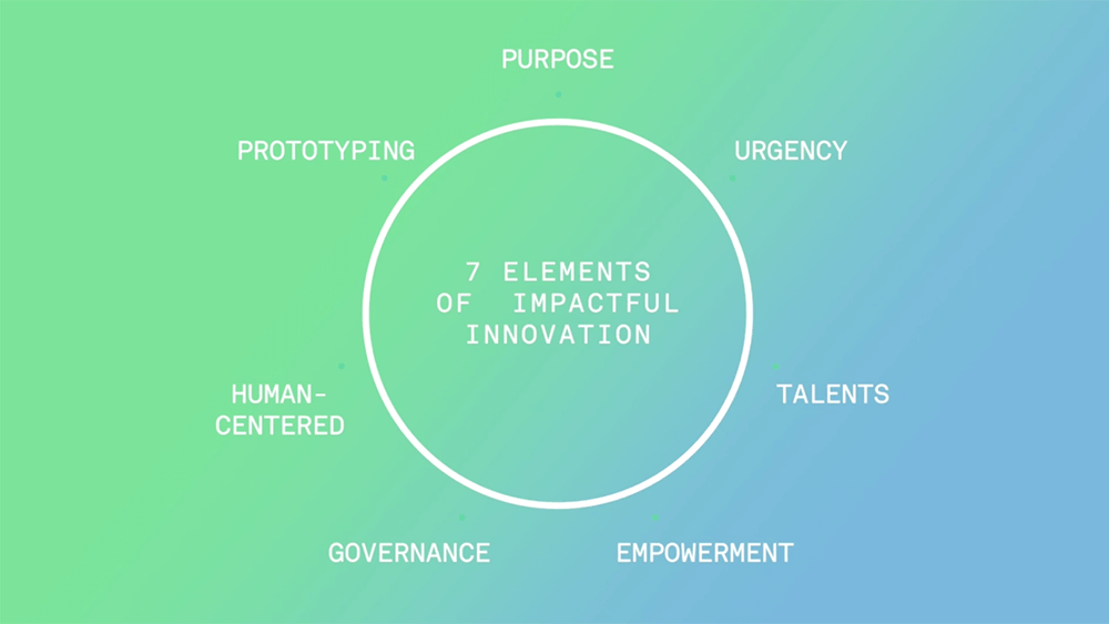 seven elements of impactful innovation