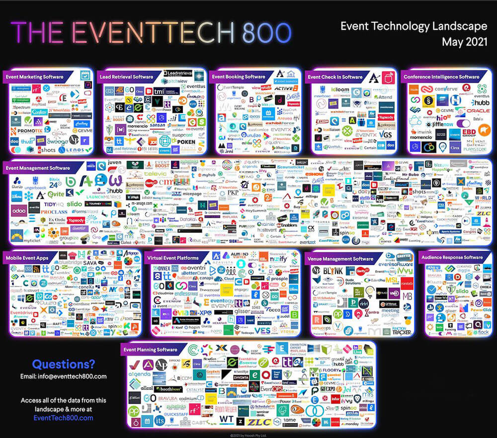 EventTech800