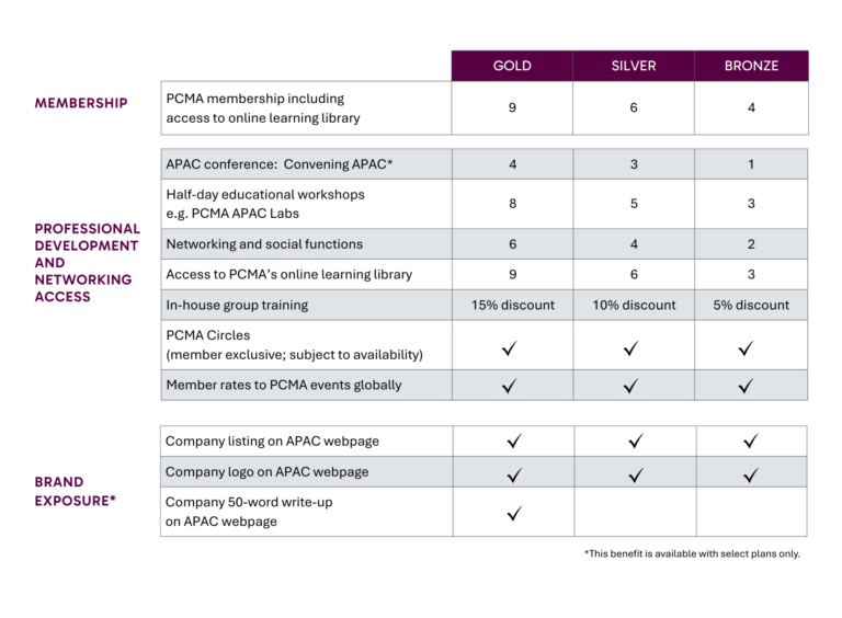 PCMA APAC Enterprise Plan | PCMA